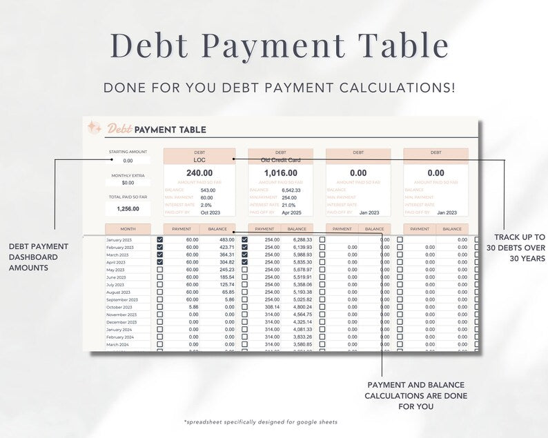 Monthly Paycheck Budget Bundle