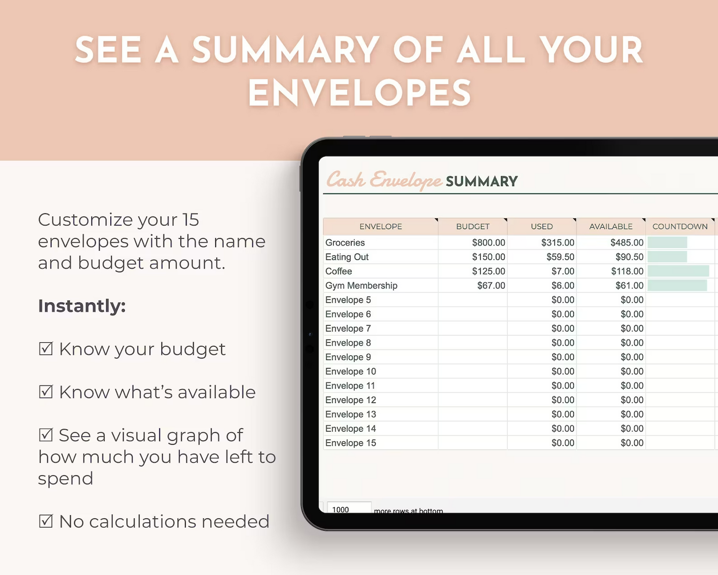 Digital Cash Envelopes