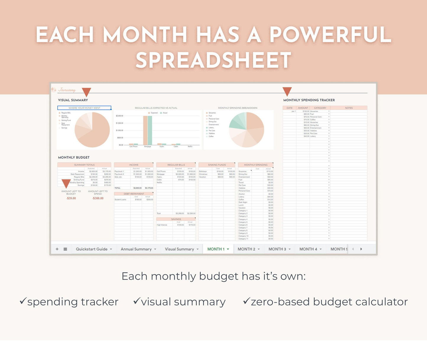 Annual Budget Spreadsheet