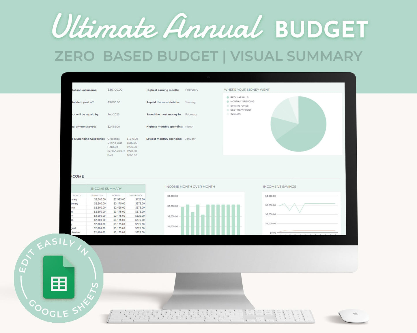 Ultimate Annual Budget Spreadsheet