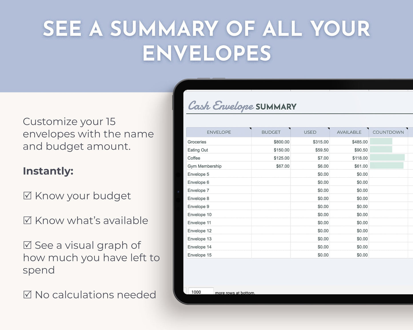 Digital Cash Envelopes