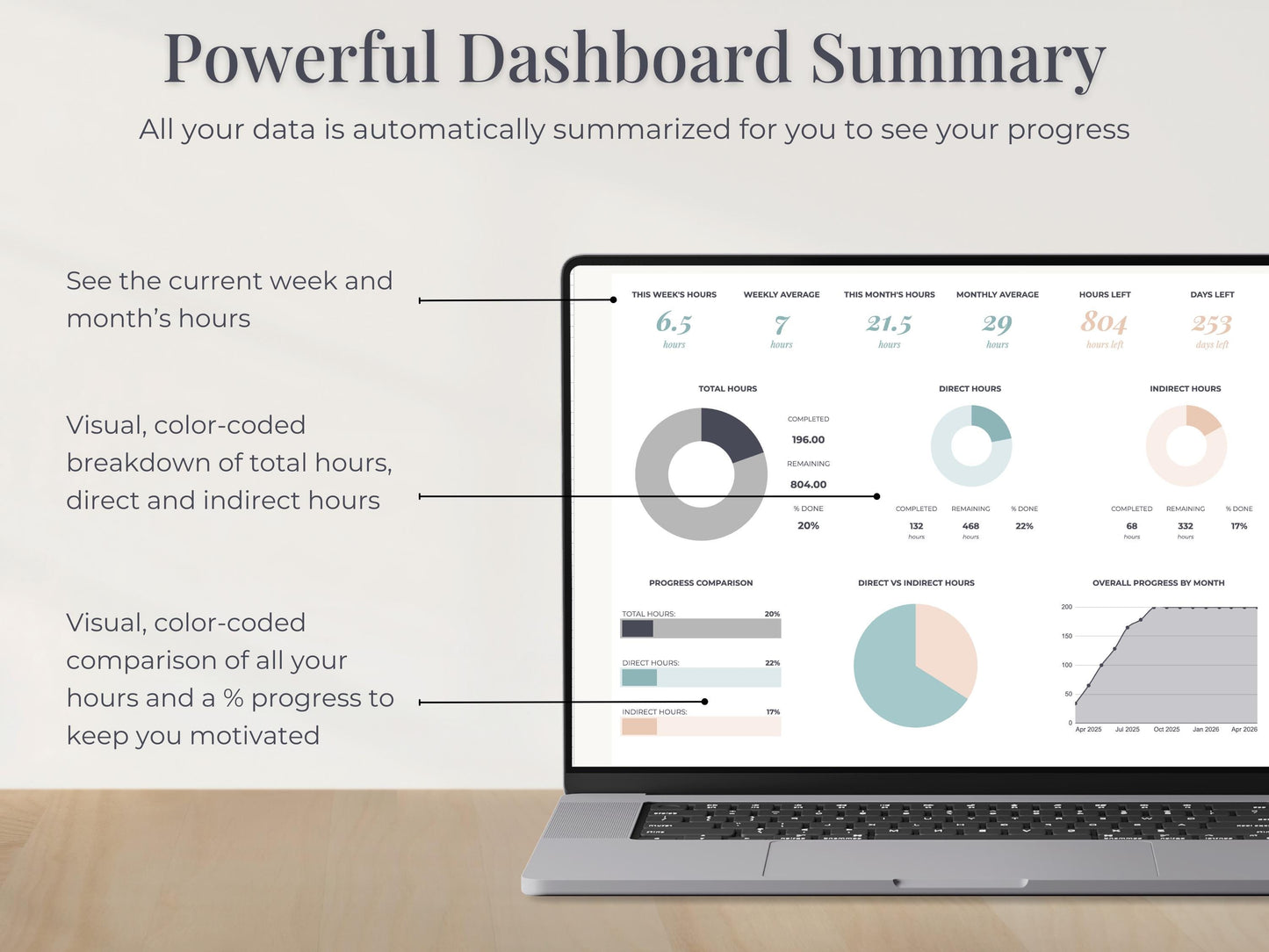 Clinical Hours Tracker for Social Work & Nursing Supervision Log Google Sheets & Excel