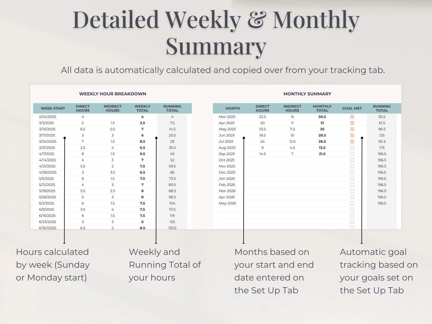 Clinical Hours Tracker for Social Work & Nursing Supervision Log Google Sheets & Excel