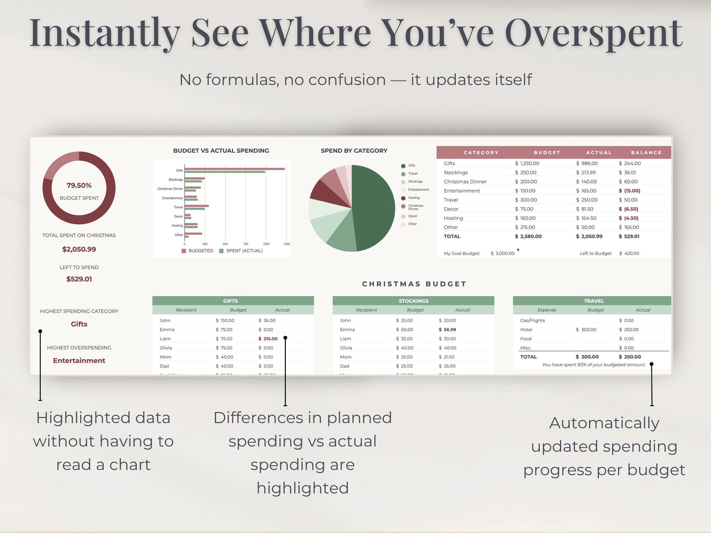 Christmas Budget Spreadsheet for Google Sheets & Excel