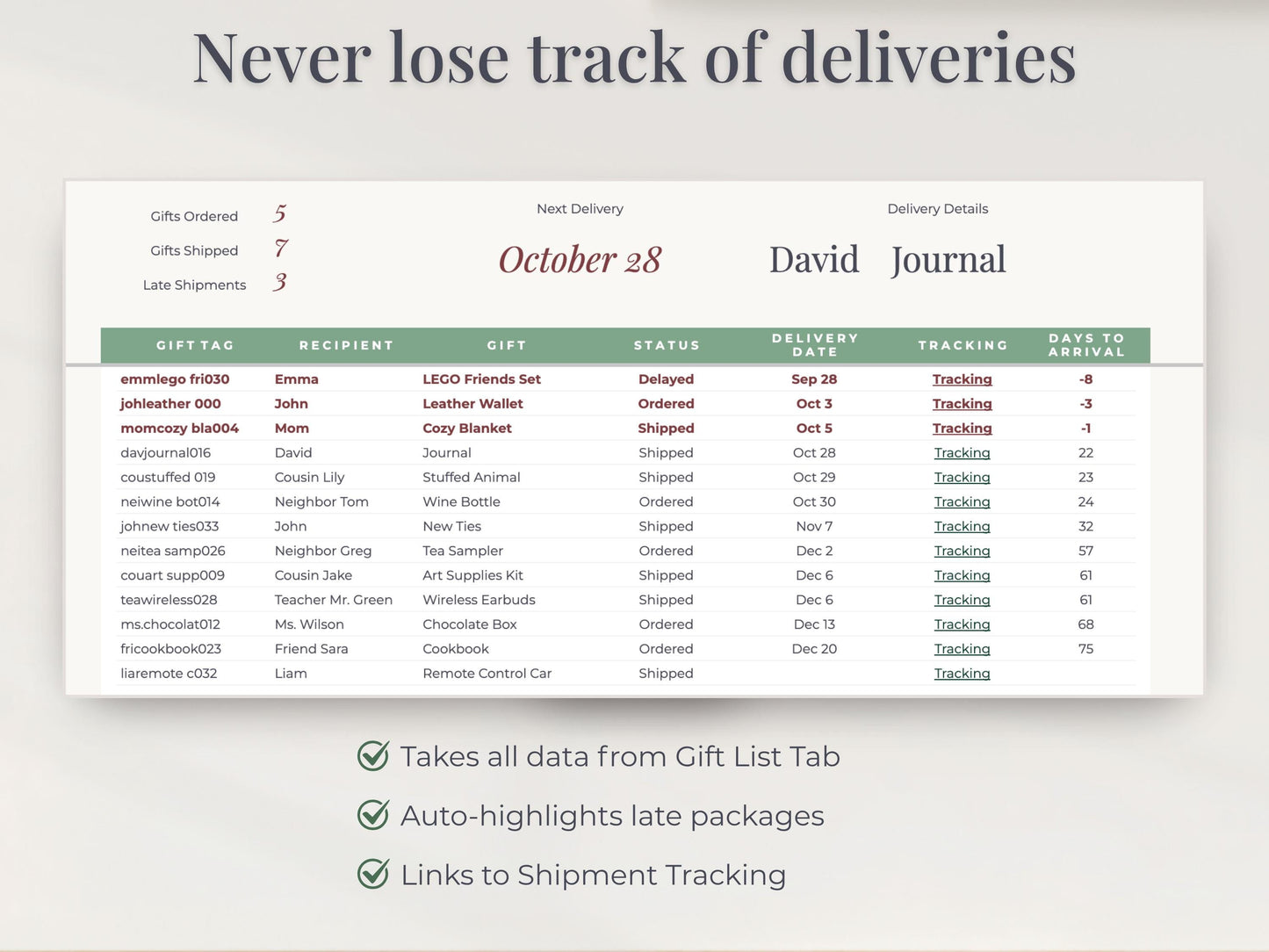 Ultimate Christmas Planner Spreadsheet for Google Sheets & Excel