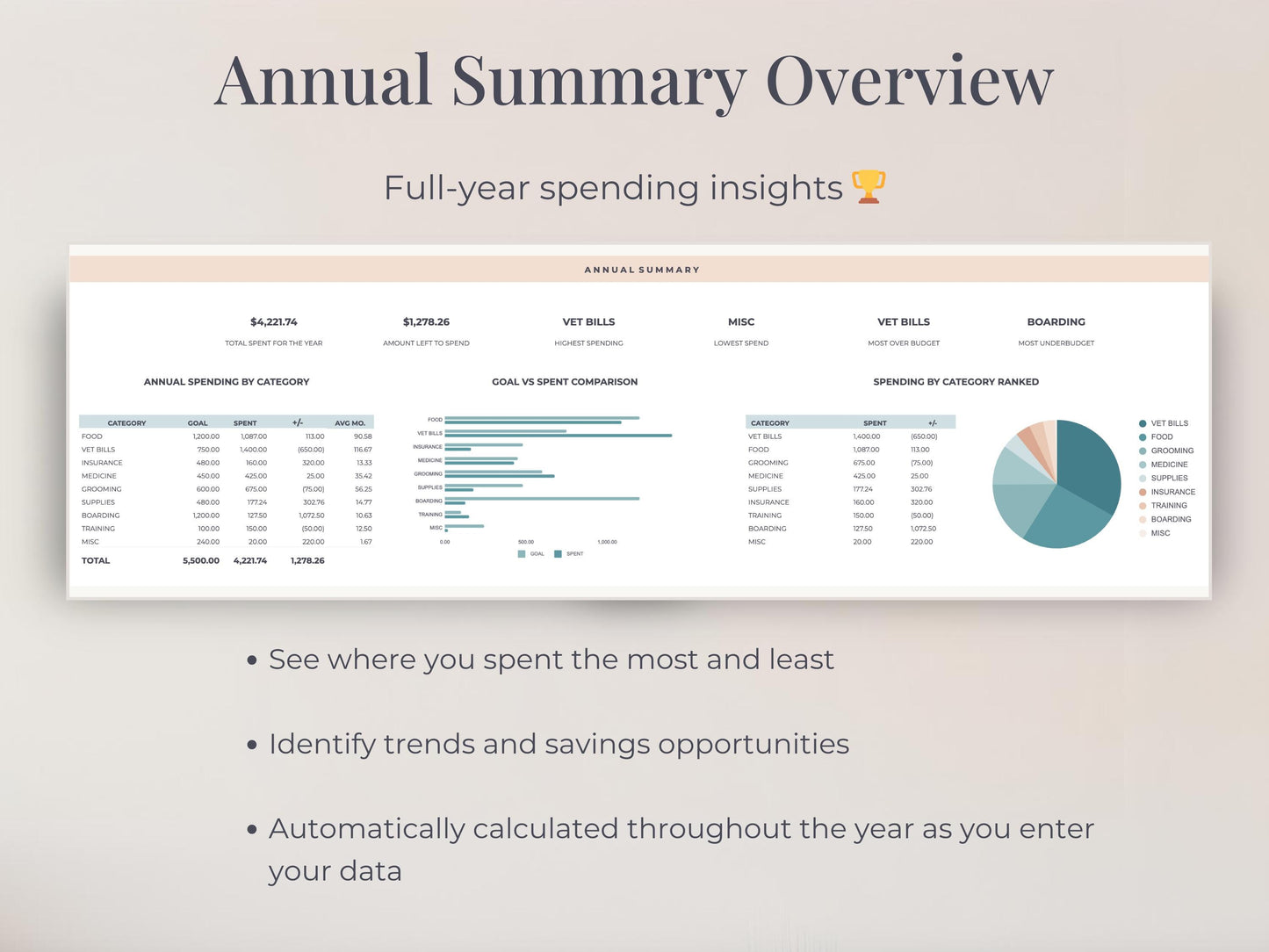 Pet Expense Tracker for Google Sheets & Excel