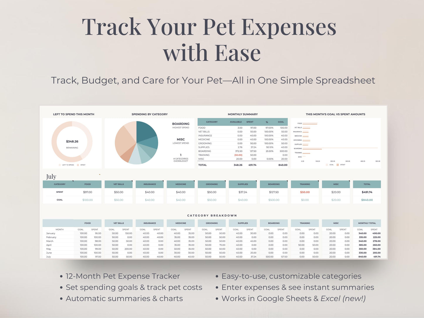 Pet Expense Tracker for Google Sheets & Excel