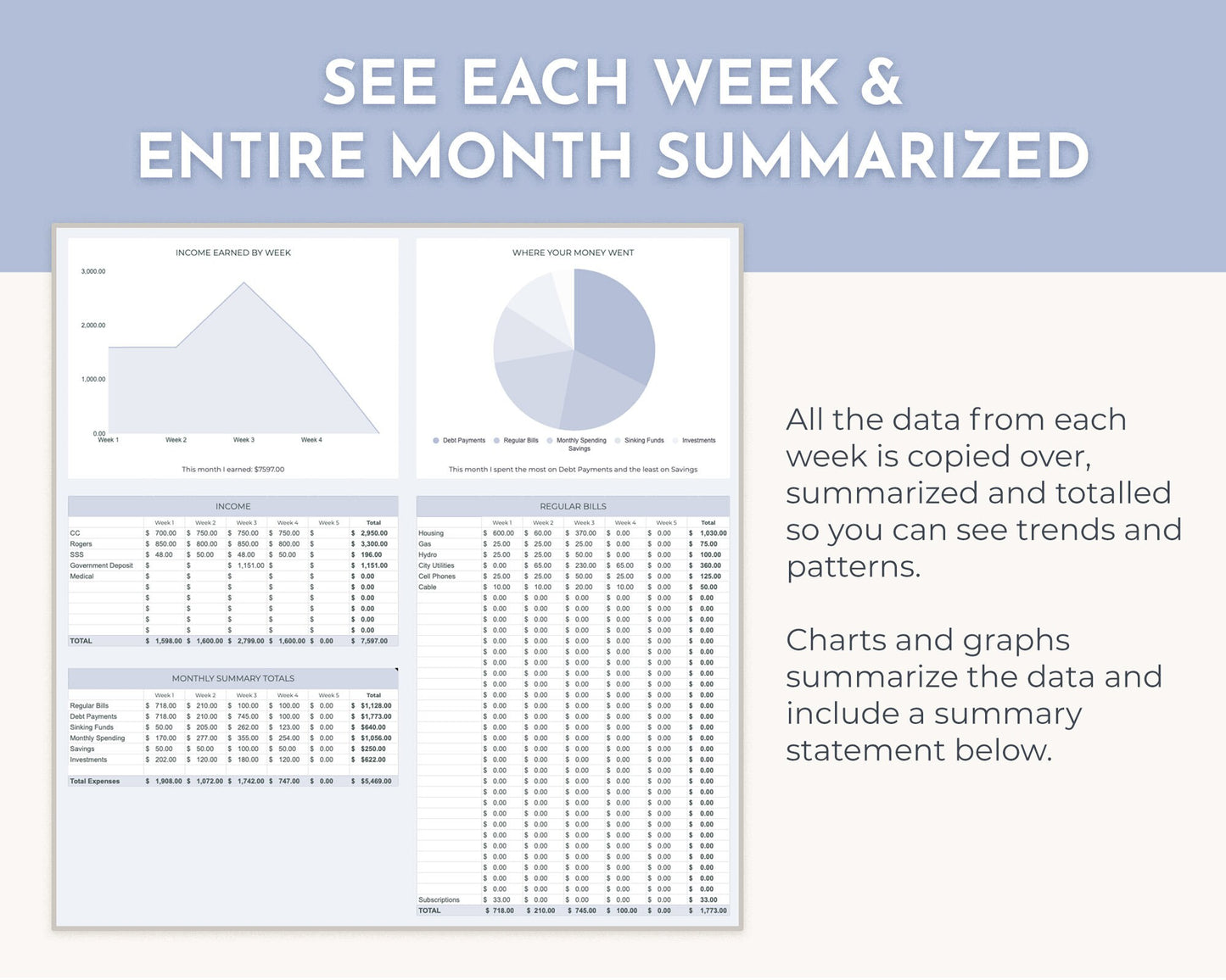 Weekly Paycheck Budget Spreadsheet